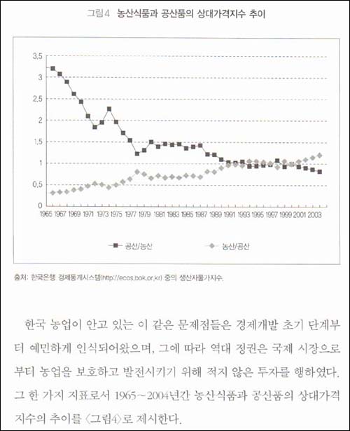 <경제 교과서 무엇이 문제인가?>에서 이영훈 교수가 제시한 그래프. 